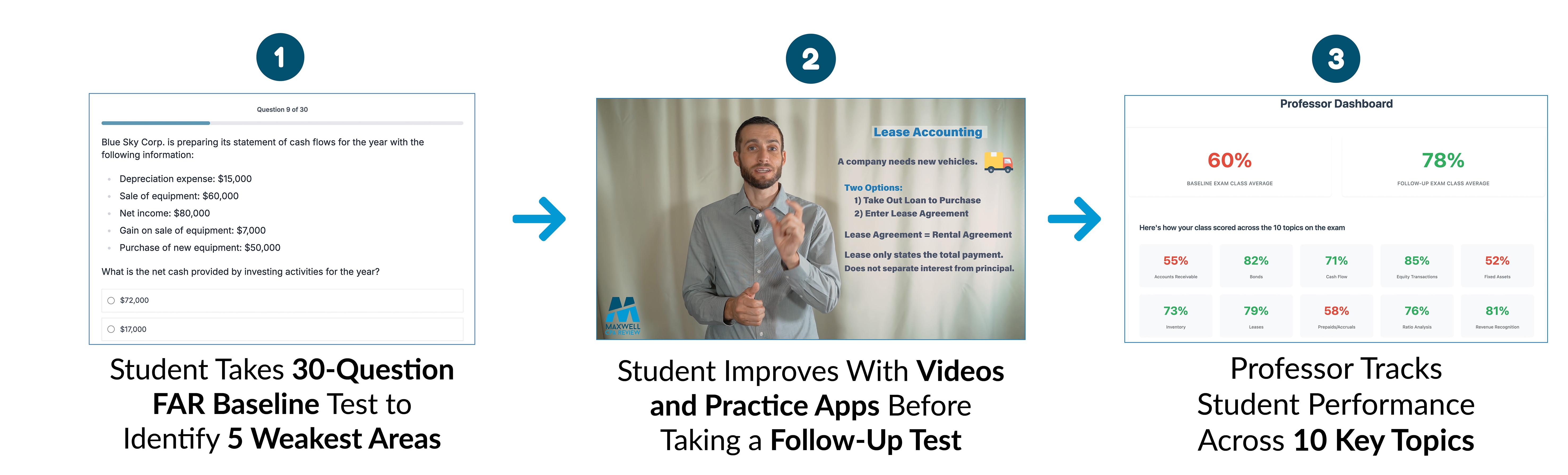 Leveraging AI for CPA Exam Prep